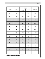 Preview for 15 page of Haier DW12-EBM 3S Instructions For Use Manual