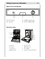 Preview for 9 page of Haier DW12-EFET Instructions For Use Manual