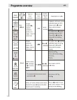 Preview for 16 page of Haier DW12-EFET Instructions For Use Manual