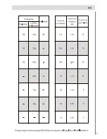 Preview for 121 page of Haier DW12-EFET Instructions For Use Manual