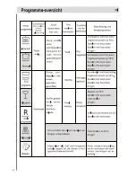 Preview for 172 page of Haier DW12-EFET Instructions For Use Manual