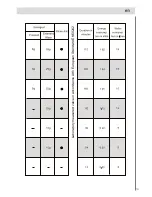 Preview for 17 page of Haier DW12-EFETME Instructions For Use Manual