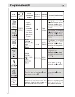 Preview for 42 page of Haier DW12-EFETME Instructions For Use Manual