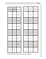 Preview for 43 page of Haier DW12-EFETME Instructions For Use Manual