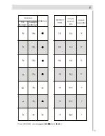 Preview for 95 page of Haier DW12-EFETME Instructions For Use Manual