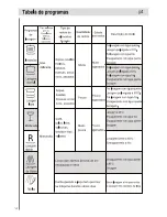 Preview for 146 page of Haier DW12-EFETME Instructions For Use Manual