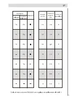 Preview for 147 page of Haier DW12-EFETME Instructions For Use Manual