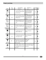 Предварительный просмотр 8 страницы Haier DW12-HFM SS User Manual