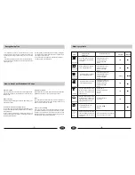 Preview for 5 page of Haier DW12-KFE ME User Manual