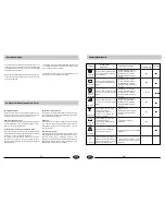 Preview for 10 page of Haier DW12-KFE ME User Manual