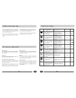 Preview for 30 page of Haier DW12-KFE ME User Manual