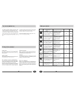 Preview for 35 page of Haier DW12-KFE ME User Manual