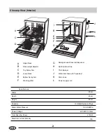 Предварительный просмотр 3 страницы Haier DW12-LFE SS Instructions For Use Manual