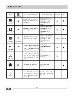 Предварительный просмотр 9 страницы Haier DW12-LFE SS Instructions For Use Manual