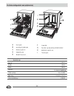 Предварительный просмотр 3 страницы Haier DW12-LFESS Manual