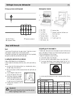 Предварительный просмотр 5 страницы Haier DW12-PE1ME Instructions For Use Manual