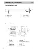 Предварительный просмотр 8 страницы Haier DW12-PFE1 S Instructions For Use Manual