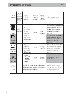 Предварительный просмотр 16 страницы Haier DW12-PFE1 S Instructions For Use Manual