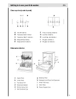 Preview for 7 page of Haier DW12-PFE2-E Instructions For Use Manual