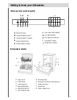 Preview for 7 page of Haier DW12-PFE2-U Instructions For Use Manual