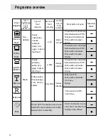 Preview for 14 page of Haier DW12-PFE2 Instructions For Use Manual