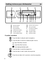 Preview for 12 page of Haier DW12-PFE8 series Operation Manual