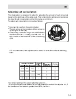 Preview for 15 page of Haier DW12-PFE8 series Operation Manual