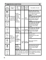 Preview for 20 page of Haier DW12-PFE8 series Operation Manual