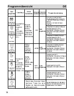 Preview for 54 page of Haier DW12-PFE8 series Operation Manual