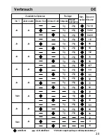 Preview for 55 page of Haier DW12-PFE8 series Operation Manual