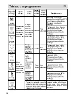 Preview for 88 page of Haier DW12-PFE8 series Operation Manual