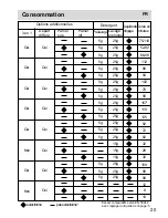 Preview for 89 page of Haier DW12-PFE8 series Operation Manual