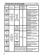 Preview for 122 page of Haier DW12-PFE8 series Operation Manual