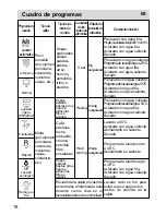 Preview for 156 page of Haier DW12-PFE8 series Operation Manual