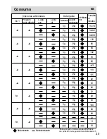 Preview for 157 page of Haier DW12-PFE8 series Operation Manual