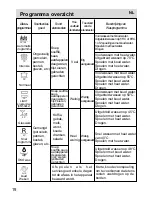 Preview for 224 page of Haier DW12-PFE8 series Operation Manual