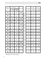 Предварительный просмотр 16 страницы Haier DW12-TFE1 series Operation Manual