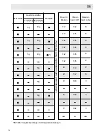 Предварительный просмотр 42 страницы Haier DW12-TFE1 series Operation Manual