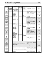 Preview for 67 page of Haier DW12-TFE1 series Operation Manual