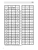 Preview for 68 page of Haier DW12-TFE1 series Operation Manual