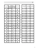 Предварительный просмотр 95 страницы Haier DW12-TFE1 series Operation Manual