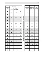 Предварительный просмотр 124 страницы Haier DW12-TFE1 series Operation Manual