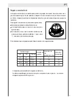 Предварительный просмотр 145 страницы Haier DW12-TFE1 series Operation Manual