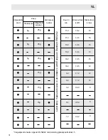 Предварительный просмотр 180 страницы Haier DW12-TFE1 series Operation Manual