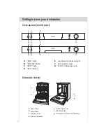 Предварительный просмотр 8 страницы Haier DW12-TFE2 series Instructions For Use Manual