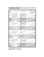 Preview for 13 page of Haier DW12-TFE2SS Instructions For Use Manual