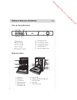 Предварительный просмотр 8 страницы Haier DW12-TFE3-F Instructions For Use Manual