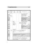 Предварительный просмотр 15 страницы Haier DW12-TFE3 series Instructions For Use Manual