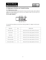 Предварительный просмотр 42 страницы Haier DW12-TFE3 series Service Manual