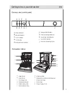 Preview for 7 page of Haier DW12-TFE5 Operation Manual